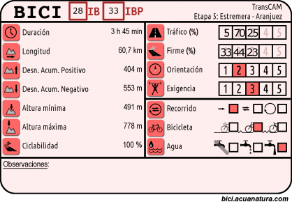 cuadro_BICI-etapa5gr