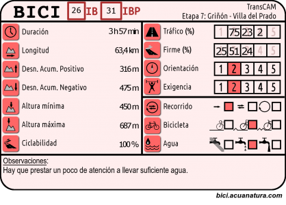 cuadro_BICI-etapa7gr